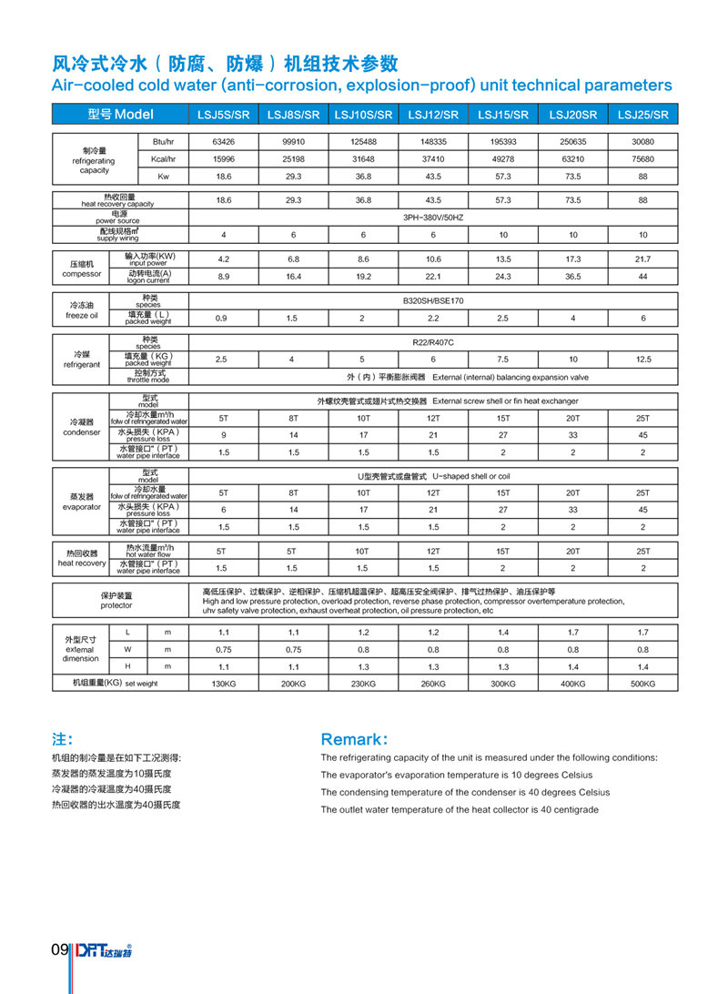 風冷式冷水機組技術參數(shù)_副本.jpg